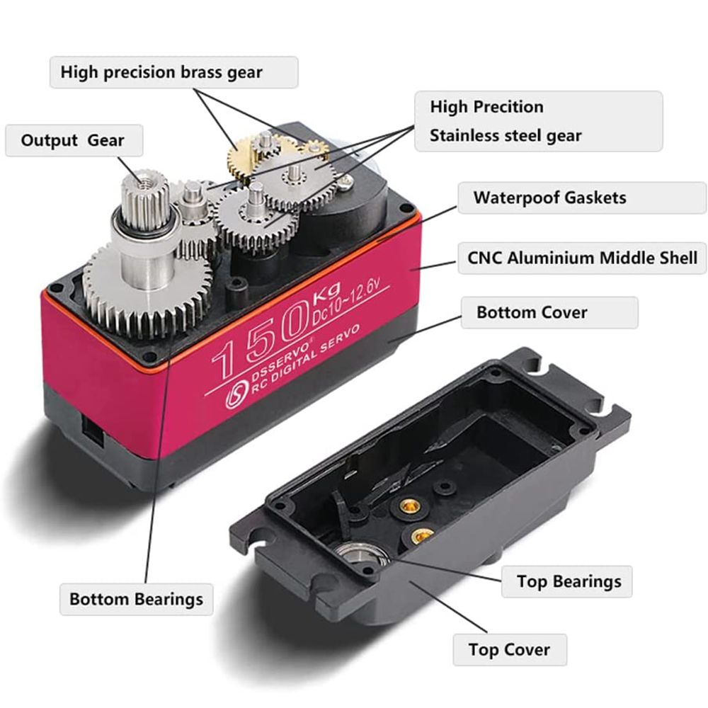 เกียร์เซอร์โวโลหะดิจิทัล150กก. - Servo Bracket บทวิจารณ์และราคา